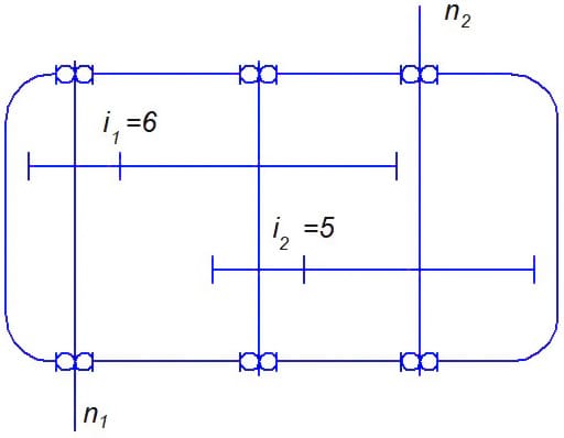 Smarowanie i chłodzenie przekładni zębatych