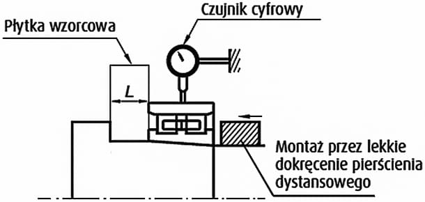 montaż i pomiar łożyska NN 30 K