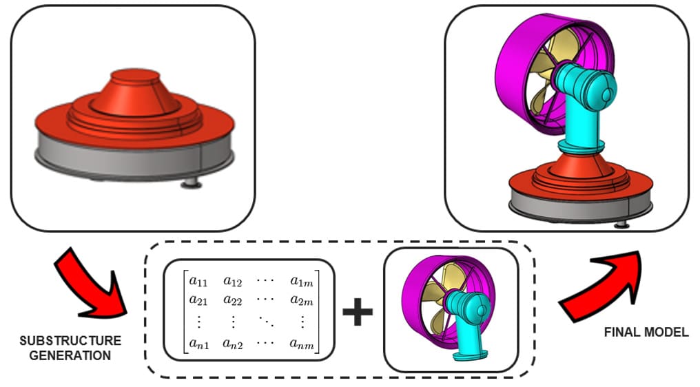 Schemat Przygotowania Modelu Przy Pomocy Substruktur