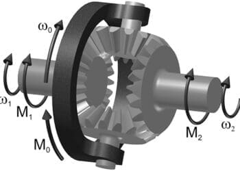 Schemat symetrycznego stożkowego mechanizmu różnicowego