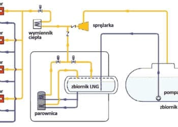 Schemat układu paliwowego tankowca LNG