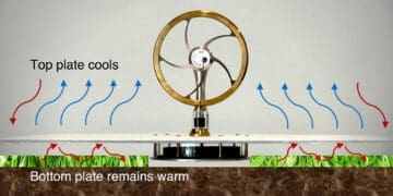 Silnik Stirlinga i energia odnawialna nocą