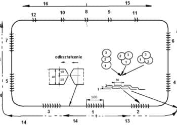 Spawanie łaty wielkiego pieca