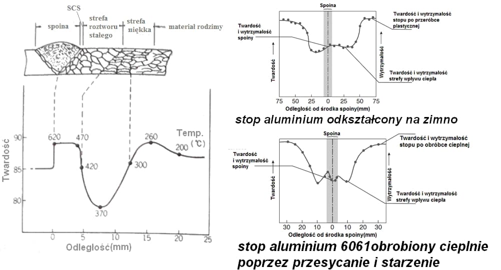struktura spoiny aluminium