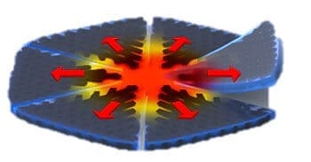 Transformacja struktury kompozytowej z 2D do 3D w ramach polimeryzacji frontalnej