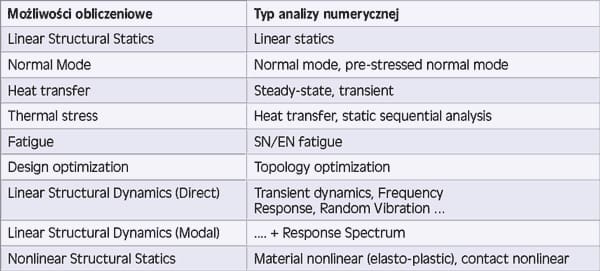 możliwości Finite Cell Method MeshFree