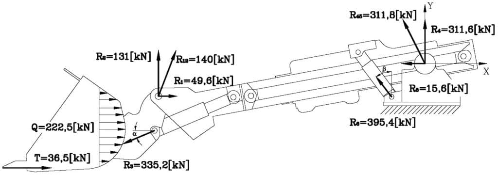 Wartości obciążeń dla pracy zespołu ładującego z wysuniętym wysięgnikiem