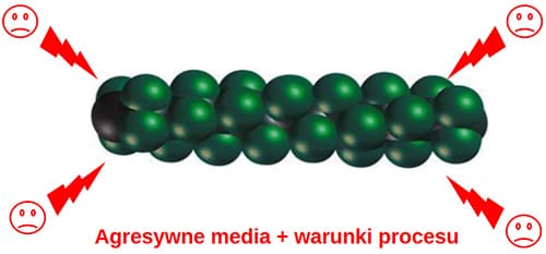 Wiązanie C-F Najsilniejsze Wiązanie Atomowe w Chemii Organicznej