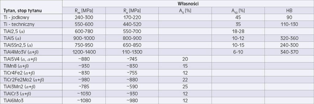 Własności mechaniczne tytanu i jego stopów