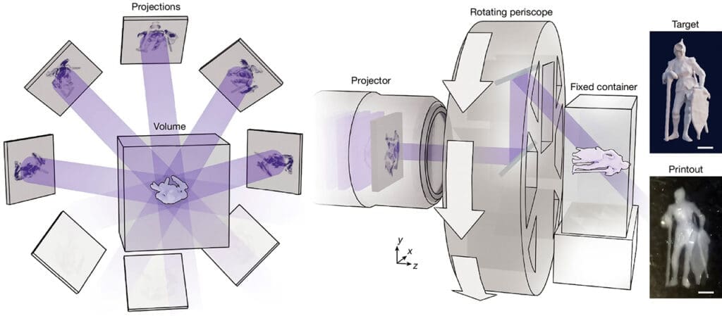 Zasada działania wolumetrycznego druku 3D metodą DISH