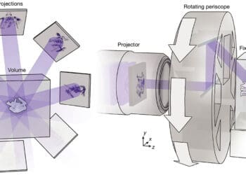 Zasada działania wolumetrycznego druku 3D metodą DISH