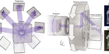 Zasada działania wolumetrycznego druku 3D metodą DISH