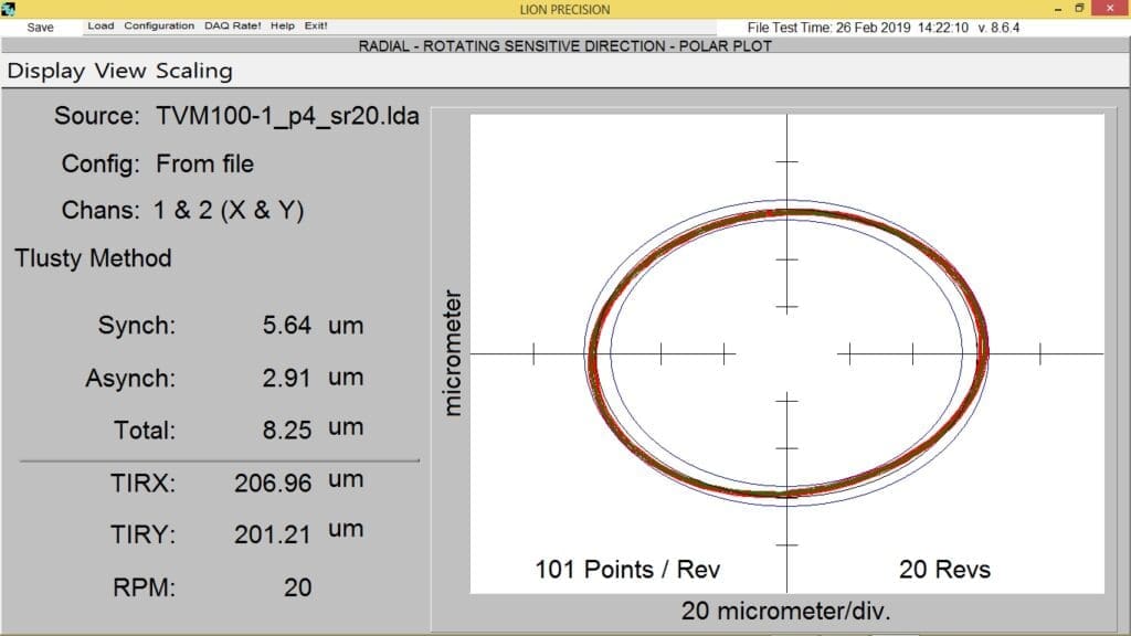 wyniki pomiarów błędnych ruchów osi
