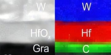 Budowa wysokotemperaturowego memrystora