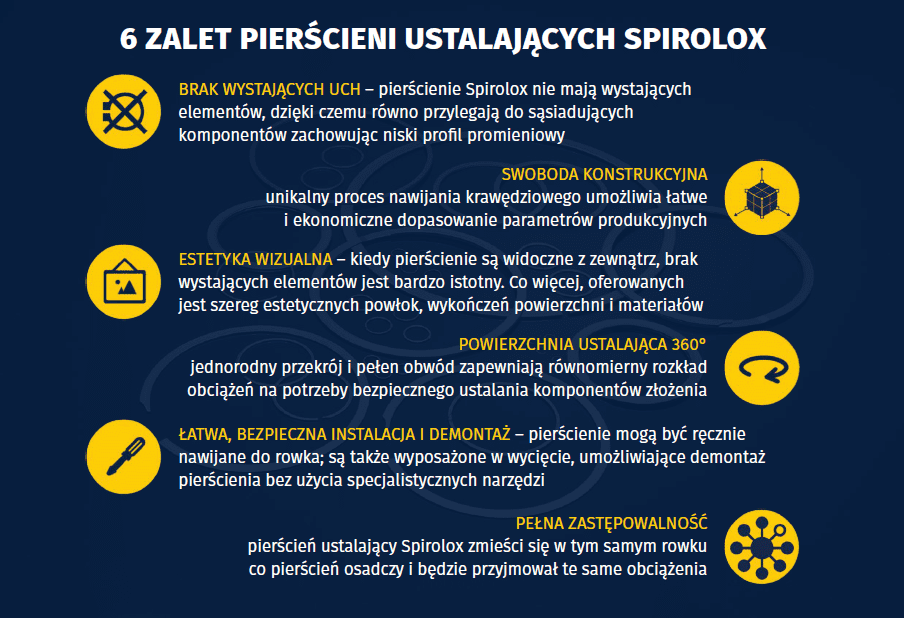 ZALETY PIERŚCIENI USTALAJĄCYCH SPIROLOX