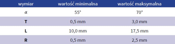 Zestawienie wymiarów wykorzystanych w procesie optymalizacji
