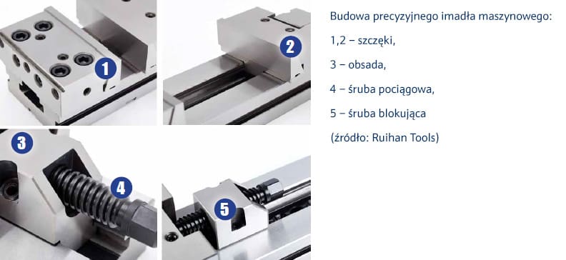 Budowa Precyzyjnego Imadła Maszynowego