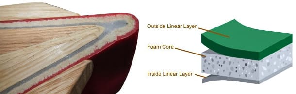 Triple-Layer Polyethylen