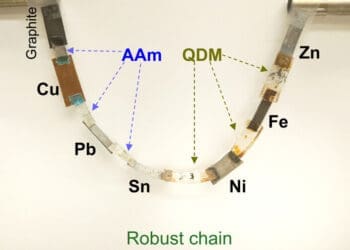 Elektrodhezja Zamiast Klejenia