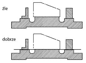 Korpus o równoległych płaszczyznach obrabianych
