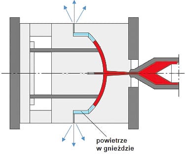 odpowietrzanie formy wtryskowej