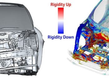 optymalizacja sztywności skrętnej platformy Hondy