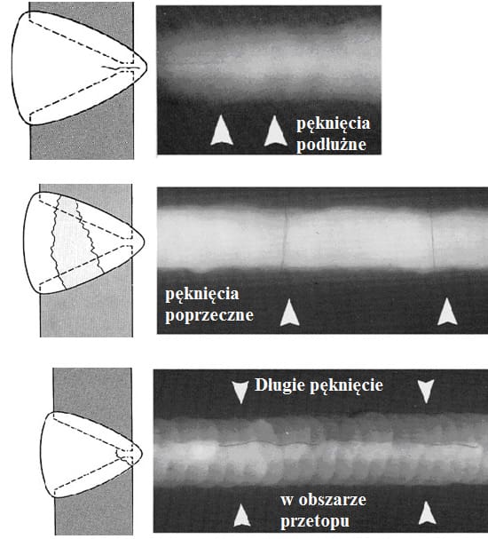 Pęknięcia spoin