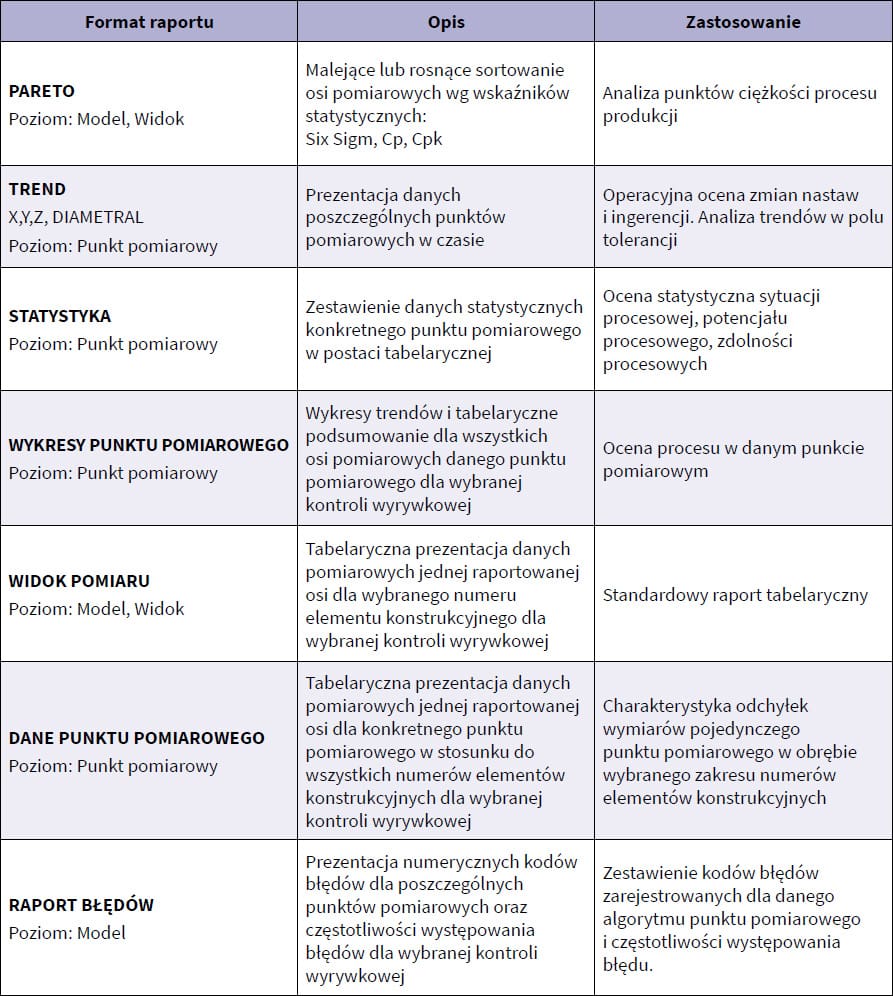 Przykładowe, standardowe formaty raportów – pakiet podstawowy