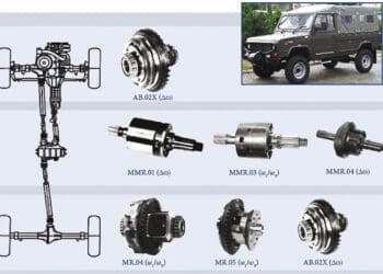 Prototypowe Mechanizmy Różnicowe dla Honkera