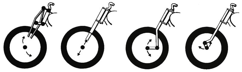 Przednie Zawieszenia Motocyklowe