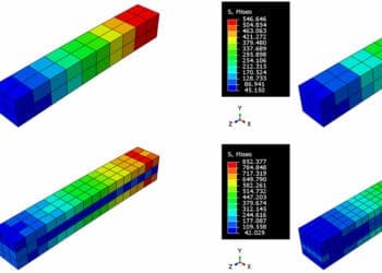 studium zbieżności siatki globalMeshSize