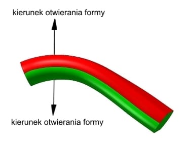 Geometryzacja Zapisu Cyfrowego Obrazu Elementu Uzyskanego Ze Skanowania 3D