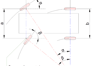 Analizy trajektorii w AutoTURN