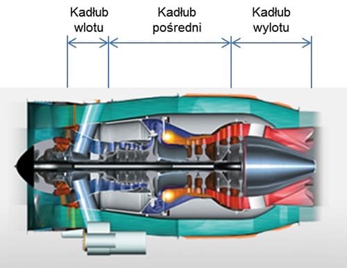 Schemat Budowy Silnika Lotniczego