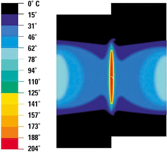 Przezroczyste Spawanie Tworzyw Sztucznych
