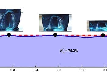 Struktury Absorbujące Energię Uderzenia
