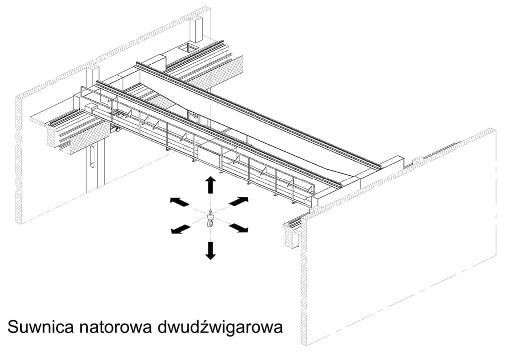 Resurs urządzeń dźwignicowych