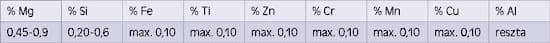 Skład chemiczny stopu aluminium 6063