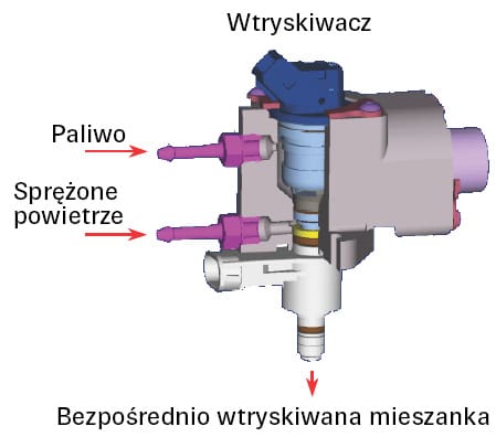 Wtryskiwacz Aprilia