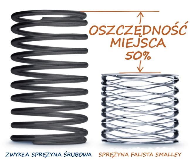Zalety Sprężyn Falistych