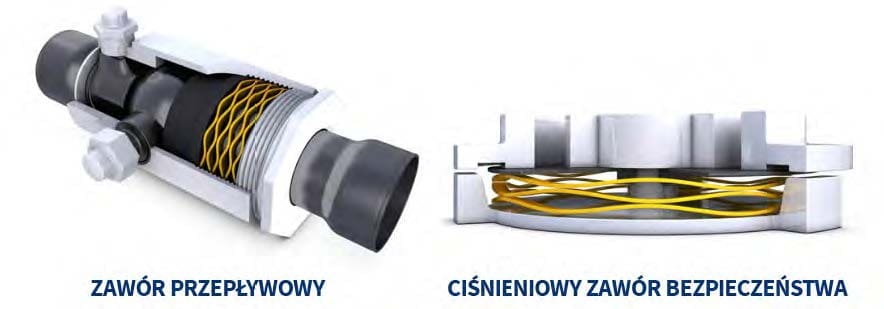 Zastosowania Sprężyn Falistych